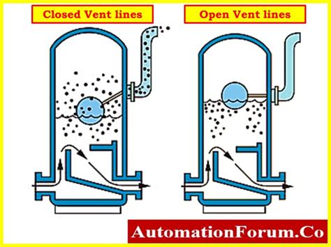 Coriolis Flow Meter Installation: Best Practices for Accuracy