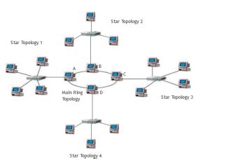 Hybrid Networking Topologies: Types, Uses & Examples - Lesson | Study.com