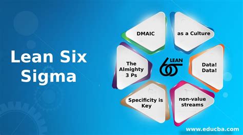 The Best 6 Lessons I Learned New From Lean Six Sigma | eduCBA