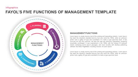 Fayol's Five Functions Of Management PowerPoint Template