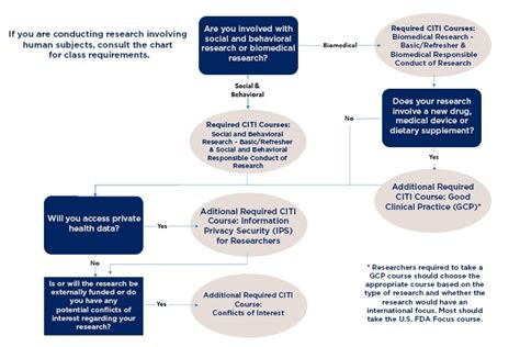 Citigroup Organizational Chart - Ponasa