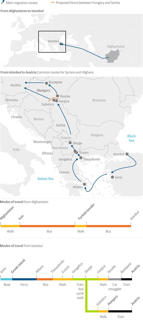 Guardian graphic