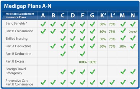 Medigap Plan G | Medicare Supplement Plan G | 65Medicare.org | Medicare supplement, How to plan ...