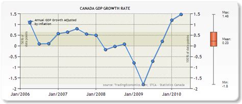 CAD: Steady as She Goes. The Loonie has Decoupled from Oil and is ...