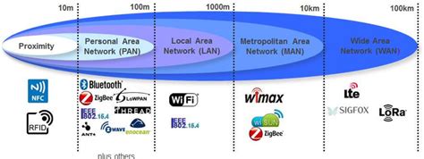 LAN MAN WAN PAN BAN CAN ETC. | n0tes.fr