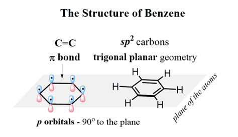 Benzene – Aromatic Structure and Stability - Chemistry Steps