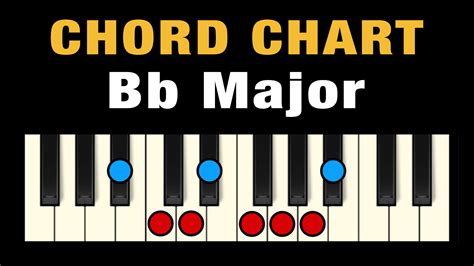 Chords in Bb Major (Free Chart) – Professional Composers