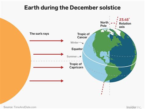 Winter Solstice - SmithAnaya