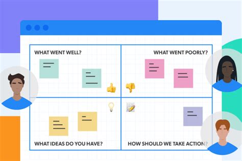 4 Retrospective Templates for Agile Teams | Gliffy by Perforce