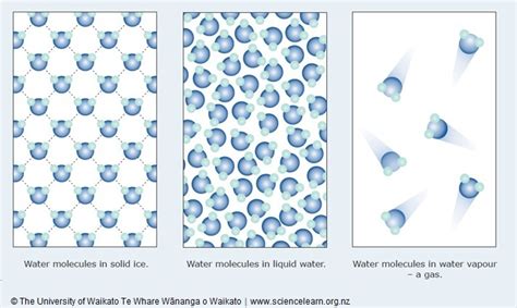 Water in its three states of matter — Science Learning Hub