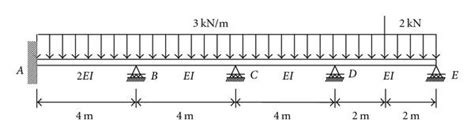 Continuous Beams Example Problems - The Best Picture Of Beam