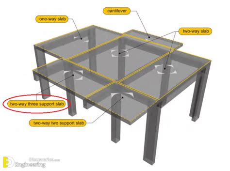 Flat Slab - Types, Advantages And Disadvantages | Engineering Discoveries