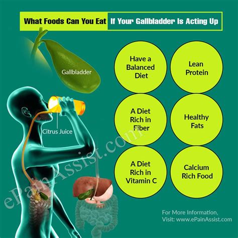 What Foods Can You Eat If Your Gallbladder Is Acting Up | Gallbladder ...