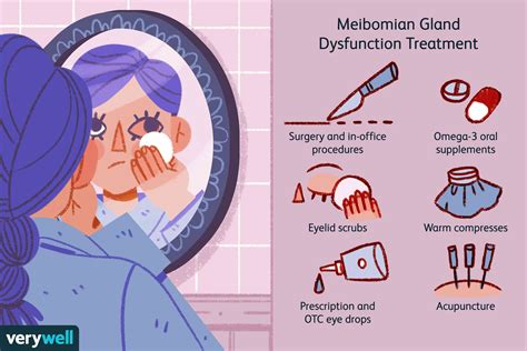 Treatment Options for Meibomian Gland Dysfunction (2022)