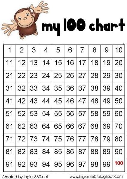 Math 100 Chart Printable | 100 chart printable, Sticker chart, Classroom freebies