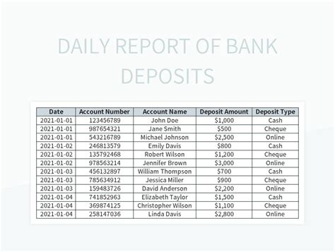 Free Bank Daily Report Templates For Google Sheets And Microsoft Excel - Slidesdocs