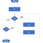 How to create a flow chart with a return path? - PlantUML Q&A