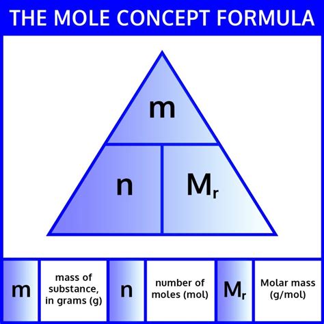 Mole Conversion Worksheet and Activity ⋆ iTeachly.com