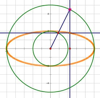 geometry - How to prove parametric equation of a ellipse - Mathematics Stack Exchange