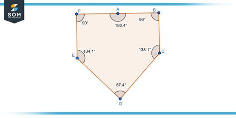 Hexagon - Definition, Geometry, Applications, and Examples