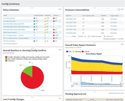 8 Best Cisco Network Monitoring Tools - DNSstuff