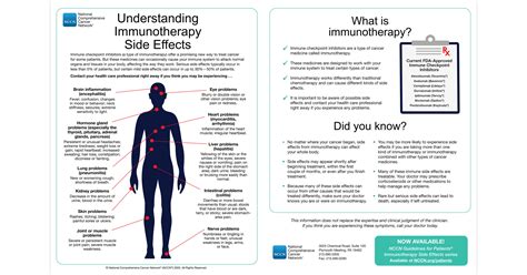 How to Recognize Side-Effects from Immunotherapy? New NCCN Guidelines for Patients can Help