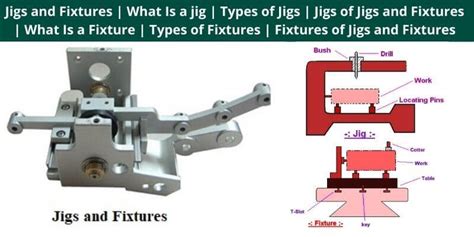 Jigs and Fixtures | What Is a jig | Types of Jigs | Jigs of Jigs and Fixtures | What Is a ...