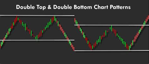 115. Trading The Double Tops and Double Bottom Chart Patterns – Forex Academy