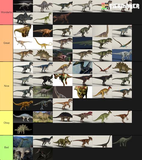 Dinosaur Design Tier List? | Fandom