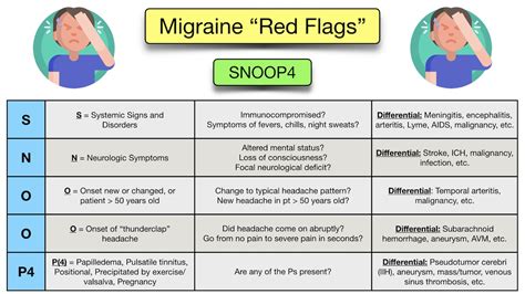 Migraine Headache: Symptoms, Causes, Types, Medication Relief ...