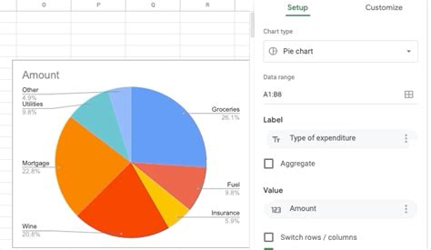 How to make a pie chart in Google sheets | GSheetsGuru