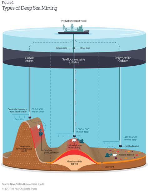 Seabed Mining: The 30 People Who Could Decide the Fate of the Deep ...