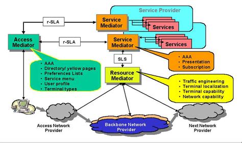 The reference architecture | Download Scientific Diagram