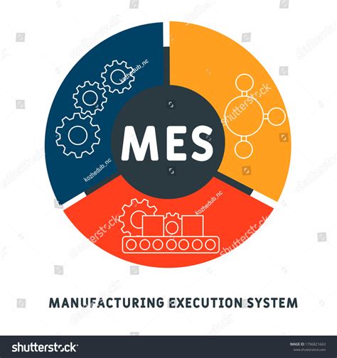 Mes Manufacturing Execution System Business Concept Stock Vector (Royalty Free) 1796821663 ...