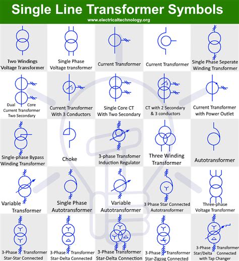 Electrical Transformer Symbols - Single Line Transformer Symbols