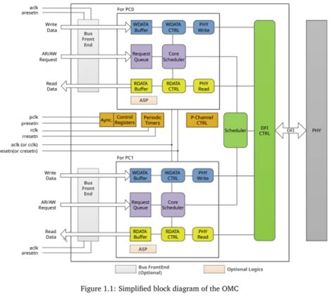 High Performance HBM, HBM3 Memory Controller