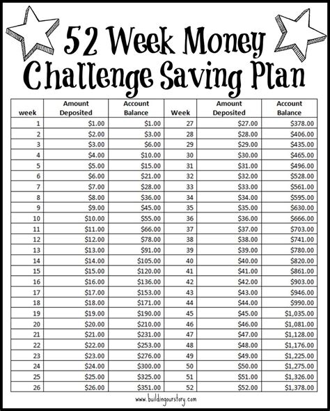 52 week saving plan, Money saving strategies, Money saving challenge