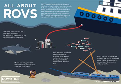 All About ROVs — Rovotics - Jesuit High School Robotics