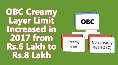 obc non creamy layer criteria