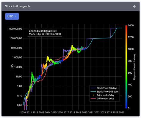 3 Reasons Bitcoin Will Go To $100,000 Within 24 months - Solo 401k