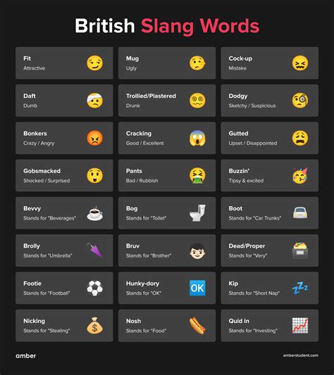 60 British Slang Words And Phrases You Need To Know | Amber