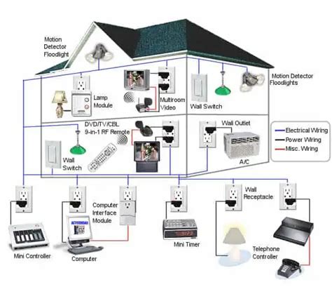 Voice Recognition Based Home Automation System - Electrical Technology