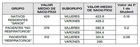 veredicto Separar Tantos calcular pao2 fio2 Viento fuerte Hacia fuera ...