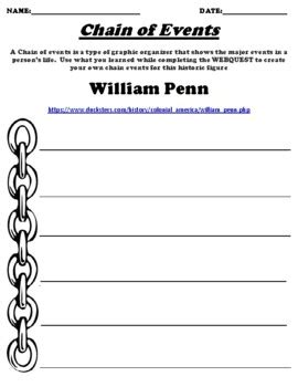 William Penn "Biography Chain of Events" & Webquest (Google) | TpT