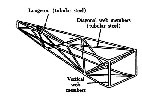 FREE AVIATION STUDY: AIRCRAFT FUSELAGE STRUCTURE