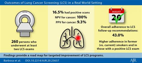 Real World Lung Cancer CT Scre [IMAGE] | EurekAlert! Science News Releases