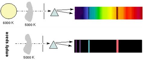 Incandescent Light Bulb Continuous Spectrum | Americanwarmoms.org