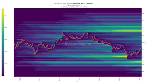 Crypto week ahead: Why BTC, ETH are poised for strong gains - AMBCrypto