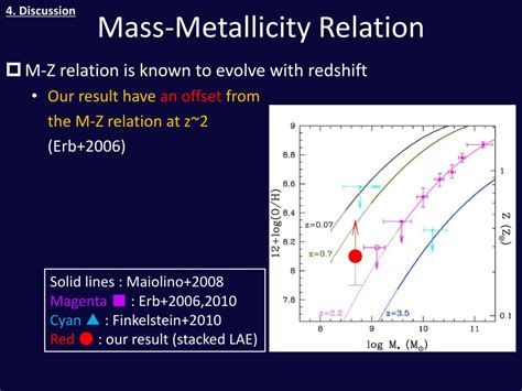 PPT - First Unbiased Estimates of the Metallicity and Star-Formation Activity of Lyman Alpha ...