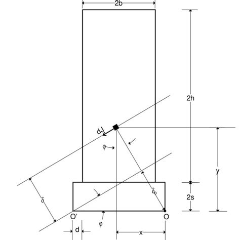 2. Schematic of the momentum vector of an elementary portion of the... | Download Scientific Diagram